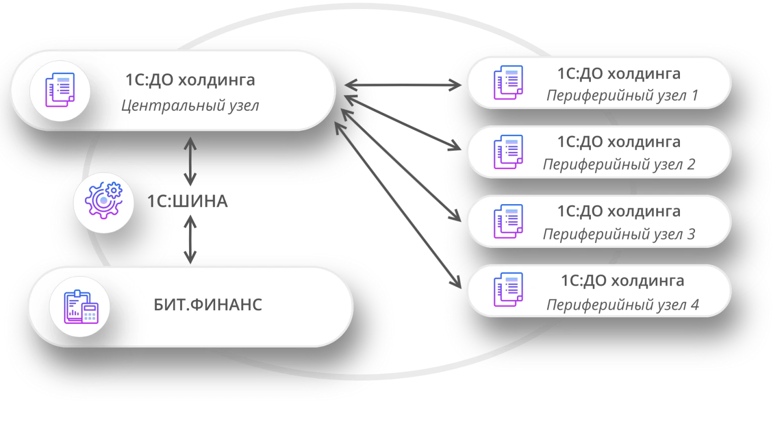 image001 1 &ndash; Гранд Проект: Корпоративные финансы 1С