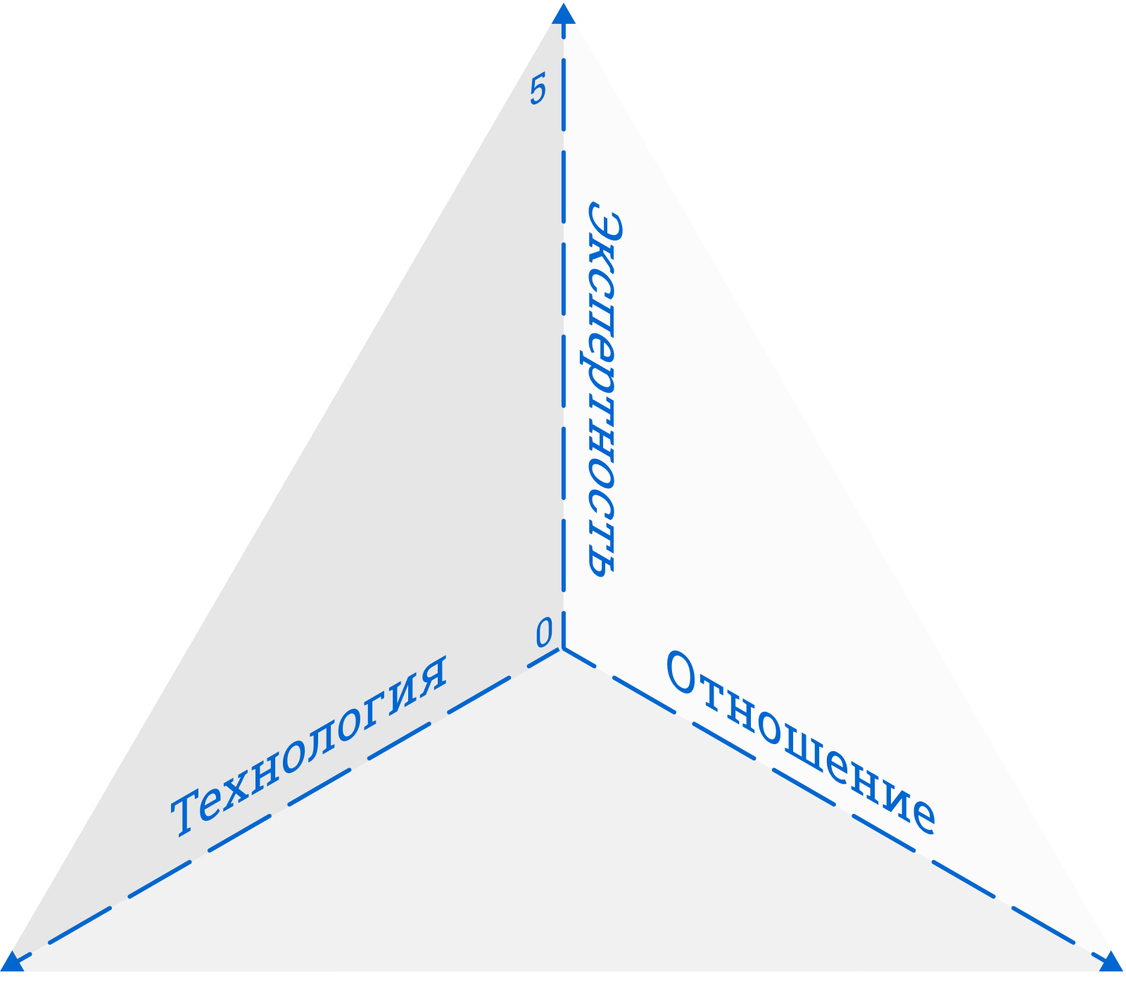 jekspertnost tehnologii i otnoshenija – Гранд Проект: Корпоративные финансы 1С