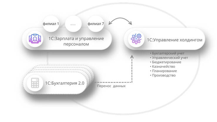 risunok1 &ndash; Гранд Проект: Корпоративные финансы 1С