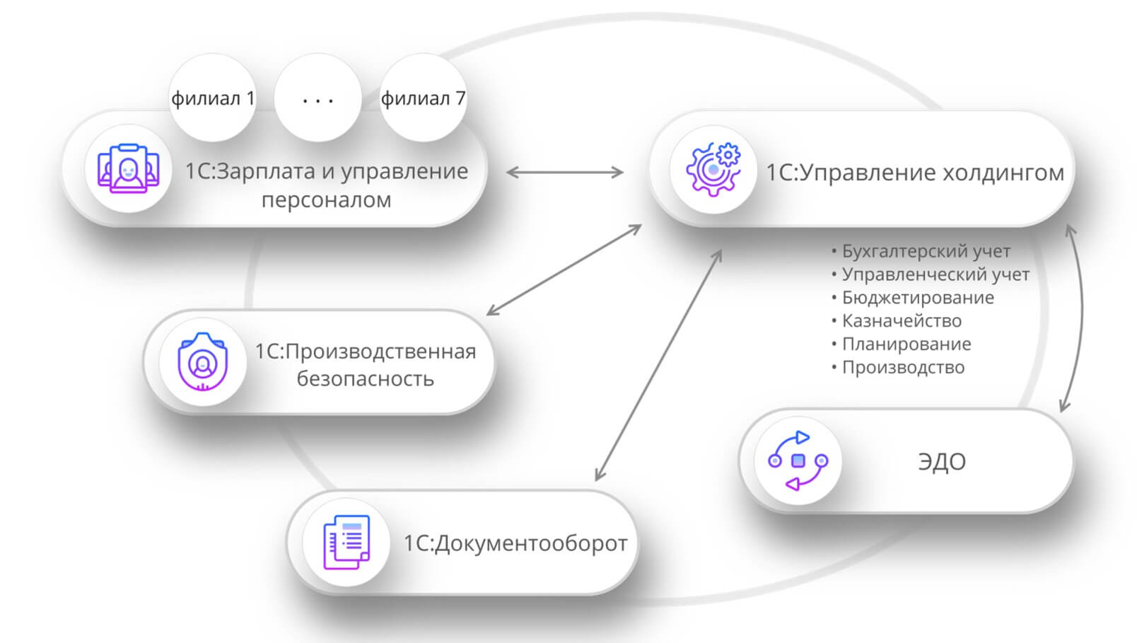 risunok3 &ndash; Гранд Проект: Корпоративные финансы 1С