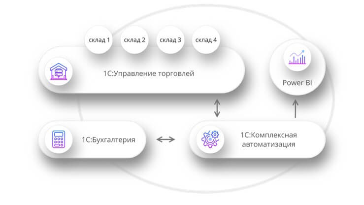 risunok4 &ndash; Гранд Проект: Корпоративные финансы 1С